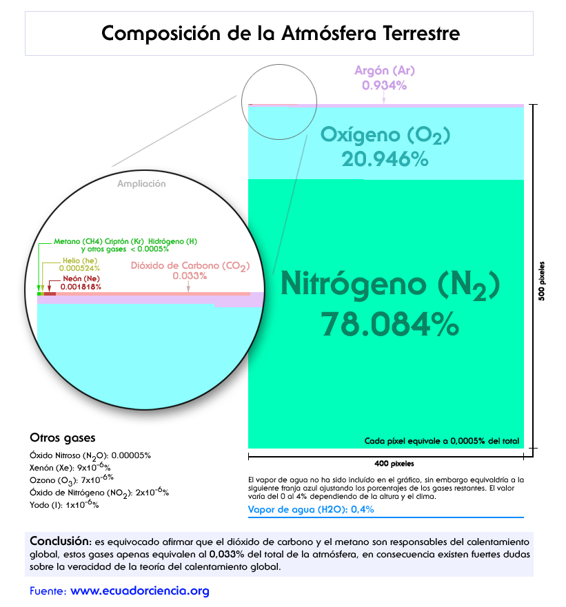 "composición